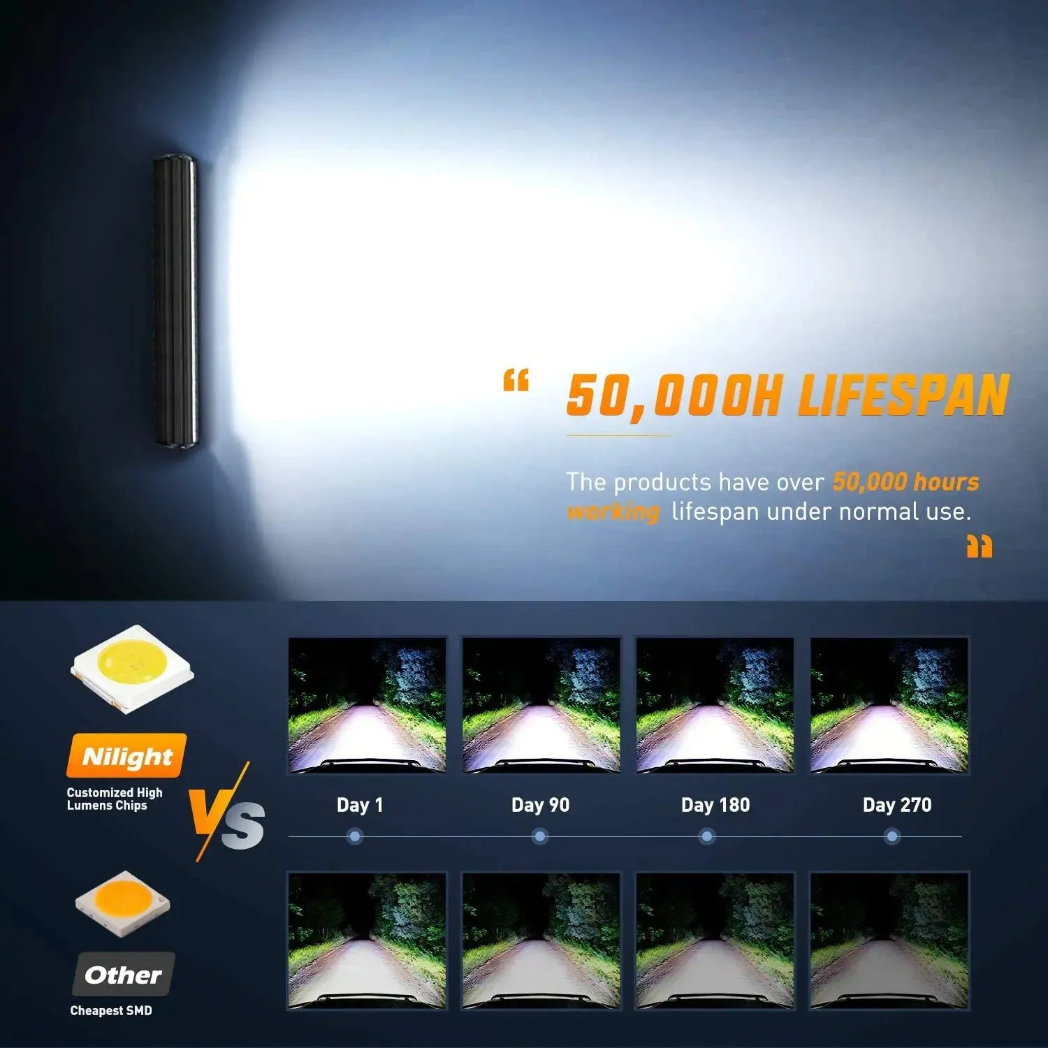 12 Inch 300W 30000LM Triple Row Spot/Flood Led Light Bar